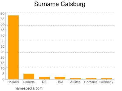 Surname Catsburg