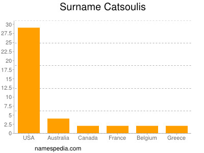 Surname Catsoulis