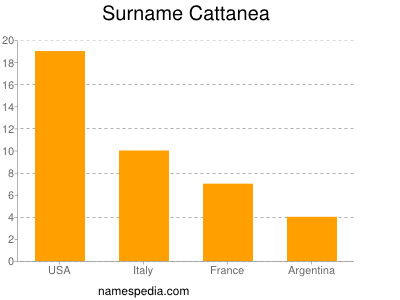 nom Cattanea