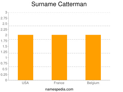Surname Catterman