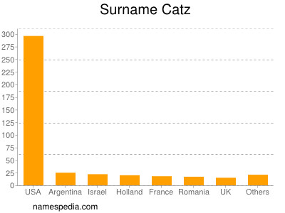 Familiennamen Catz