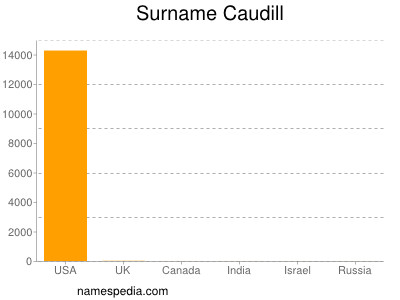 nom Caudill