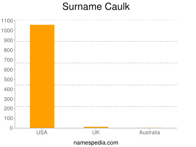 Surname Caulk