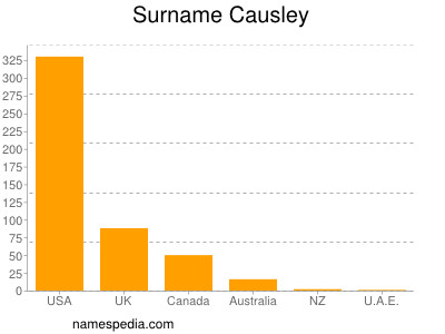 Familiennamen Causley