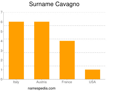Familiennamen Cavagno