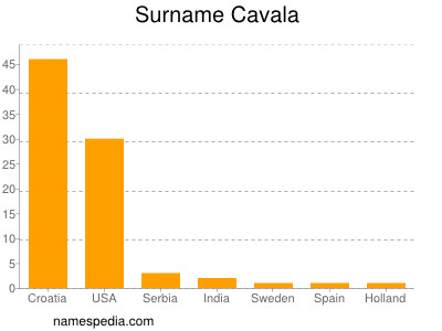 Familiennamen Cavala