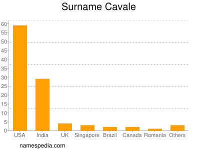 Familiennamen Cavale