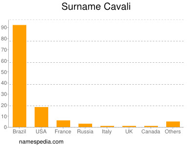 Familiennamen Cavali