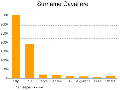 Familiennamen Cavaliere