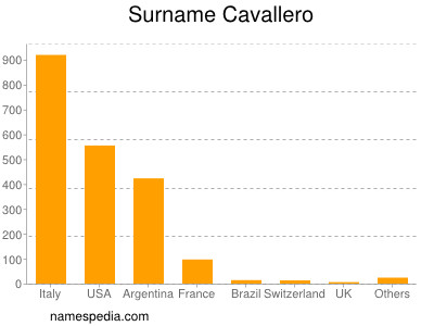 Surname Cavallero