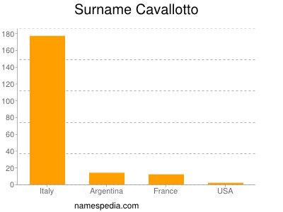 nom Cavallotto