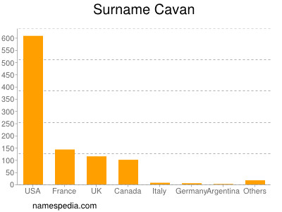 Surname Cavan