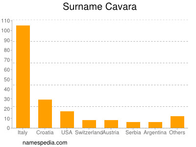 nom Cavara