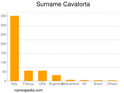 Familiennamen Cavatorta