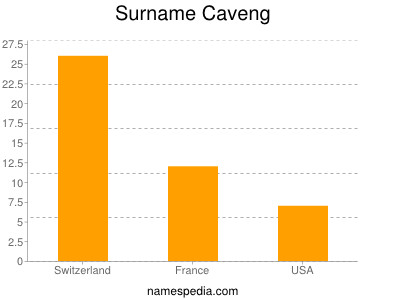 Familiennamen Caveng