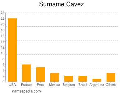 Surname Cavez