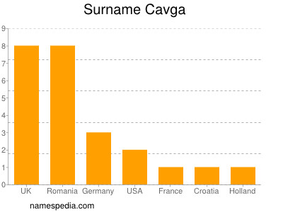 Familiennamen Cavga