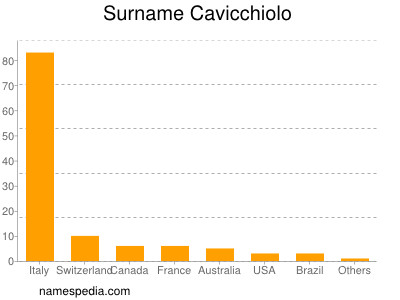 nom Cavicchiolo