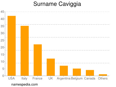 Familiennamen Caviggia