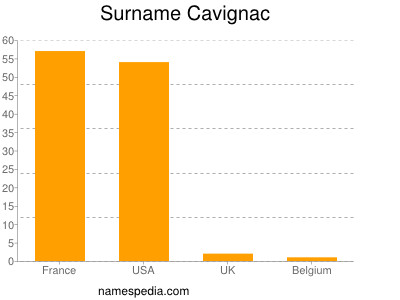 nom Cavignac