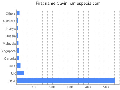 prenom Cavin