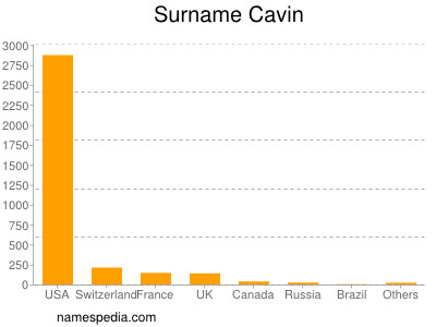 Familiennamen Cavin