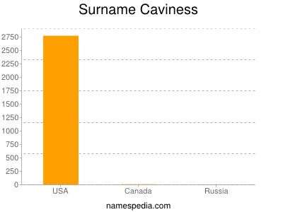 Familiennamen Caviness