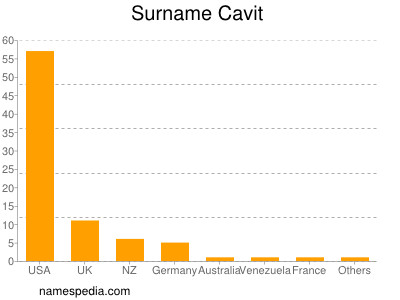 Surname Cavit