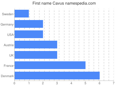 prenom Cavus