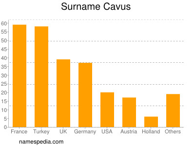 nom Cavus