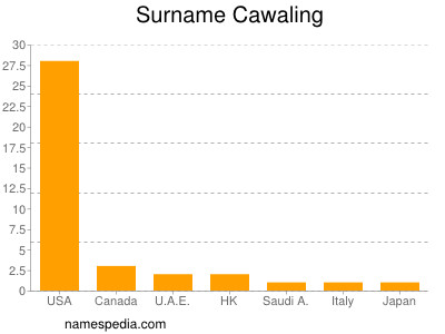 nom Cawaling