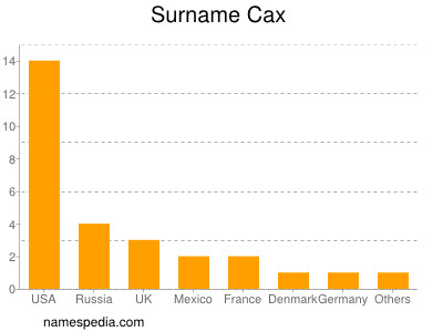 nom Cax