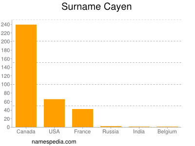 Familiennamen Cayen