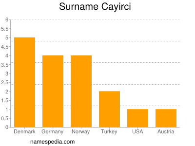 Familiennamen Cayirci