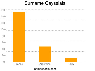 Familiennamen Cayssials