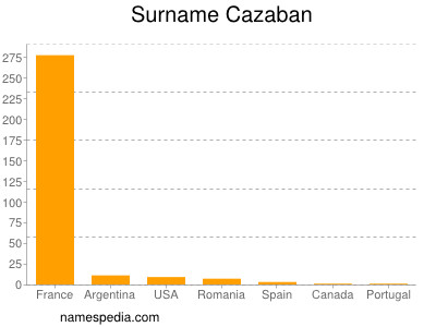 Familiennamen Cazaban