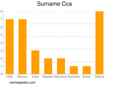 Surname Cca