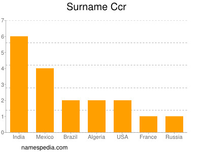 Surname Ccr