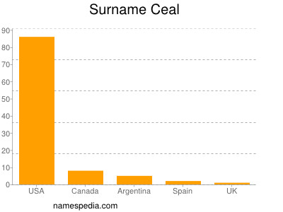 Surname Ceal