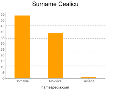 Familiennamen Cealicu