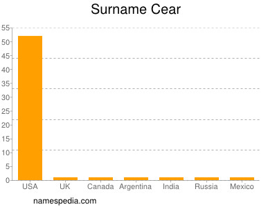 Surname Cear