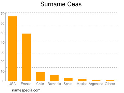 Surname Ceas