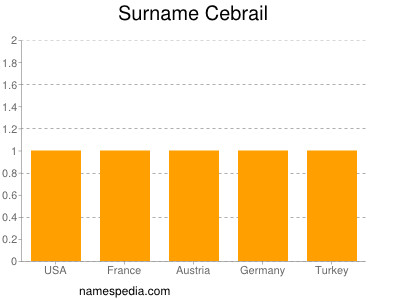 Familiennamen Cebrail