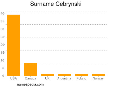 Surname Cebrynski