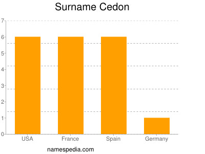 Surname Cedon