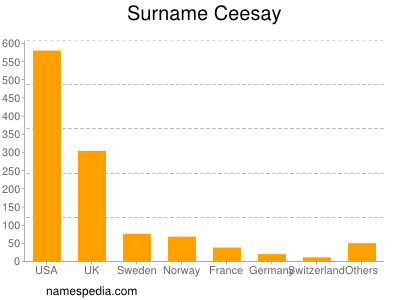 Familiennamen Ceesay