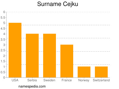 Familiennamen Cejku