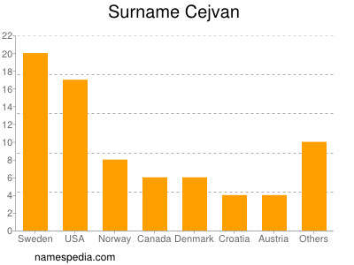 nom Cejvan