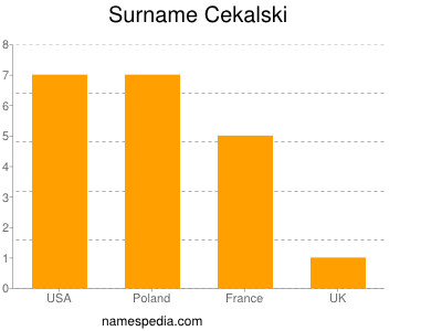 Familiennamen Cekalski