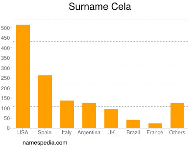 nom Cela